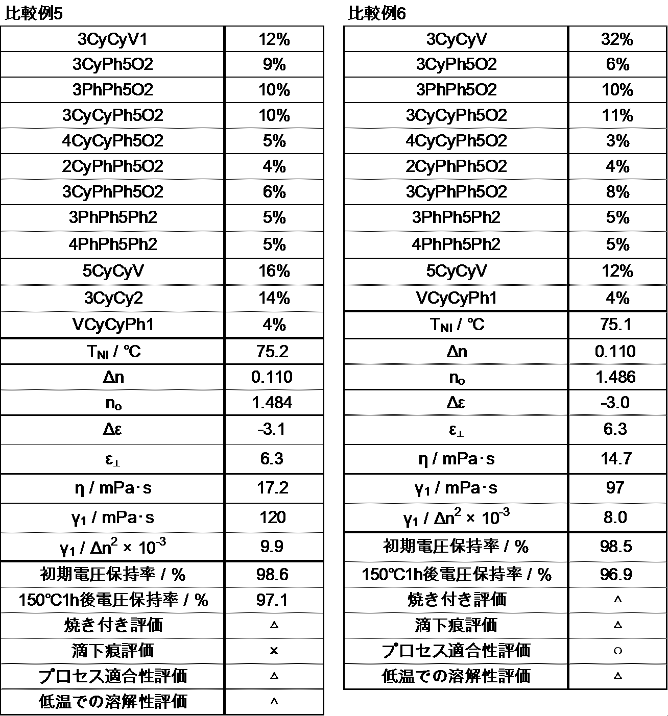 Figure JPOXMLDOC01-appb-T000057