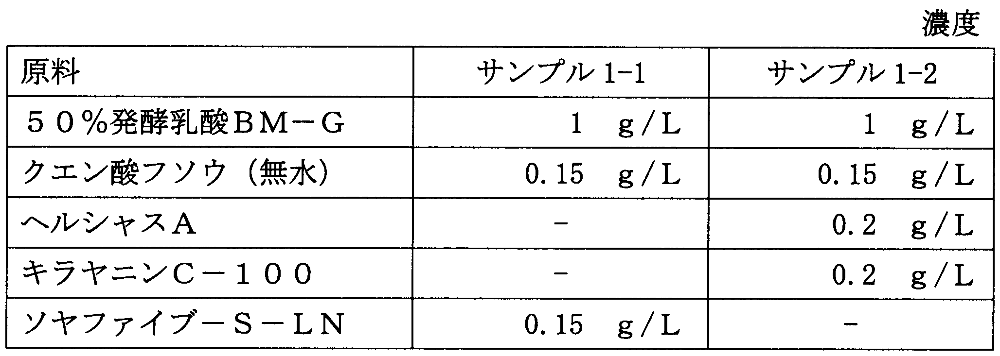 Figure JPOXMLDOC01-appb-T000002