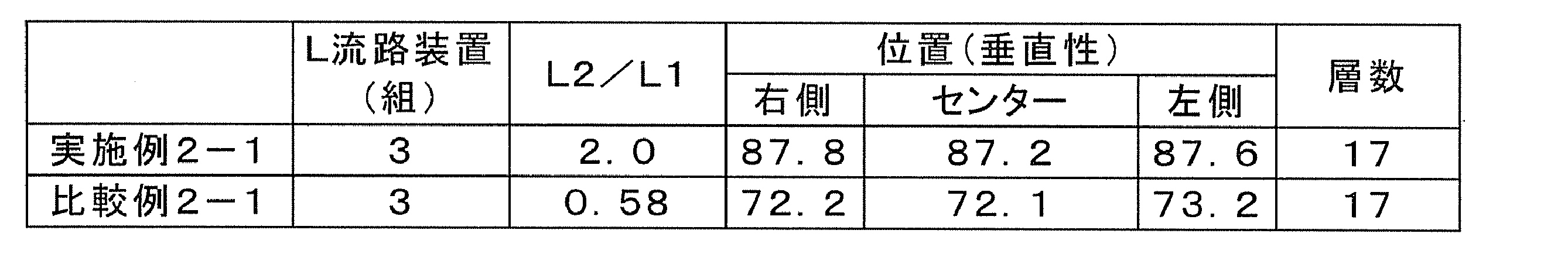 Figure JPOXMLDOC01-appb-T000004