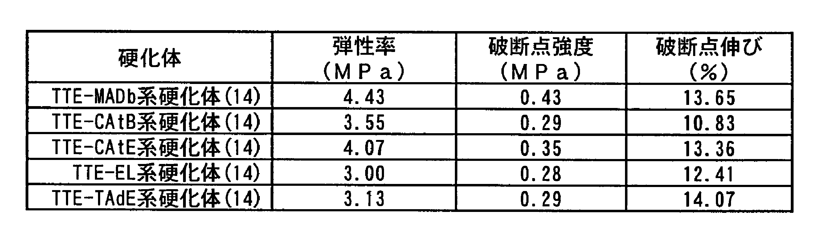 Figure JPOXMLDOC01-appb-T000003