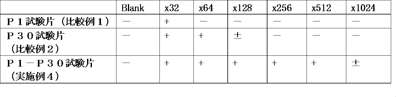 Figure JPOXMLDOC01-appb-T000003
