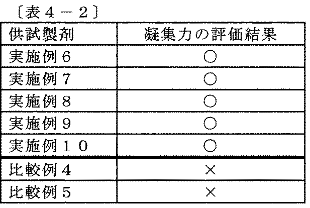 Figure JPOXMLDOC01-appb-T000007