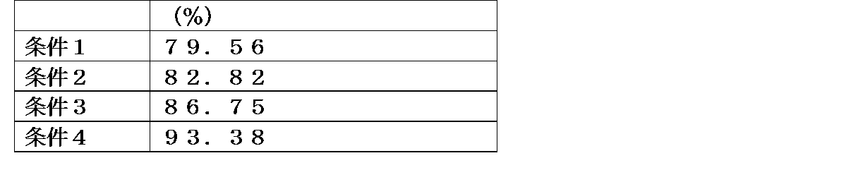 Figure JPOXMLDOC01-appb-T000002