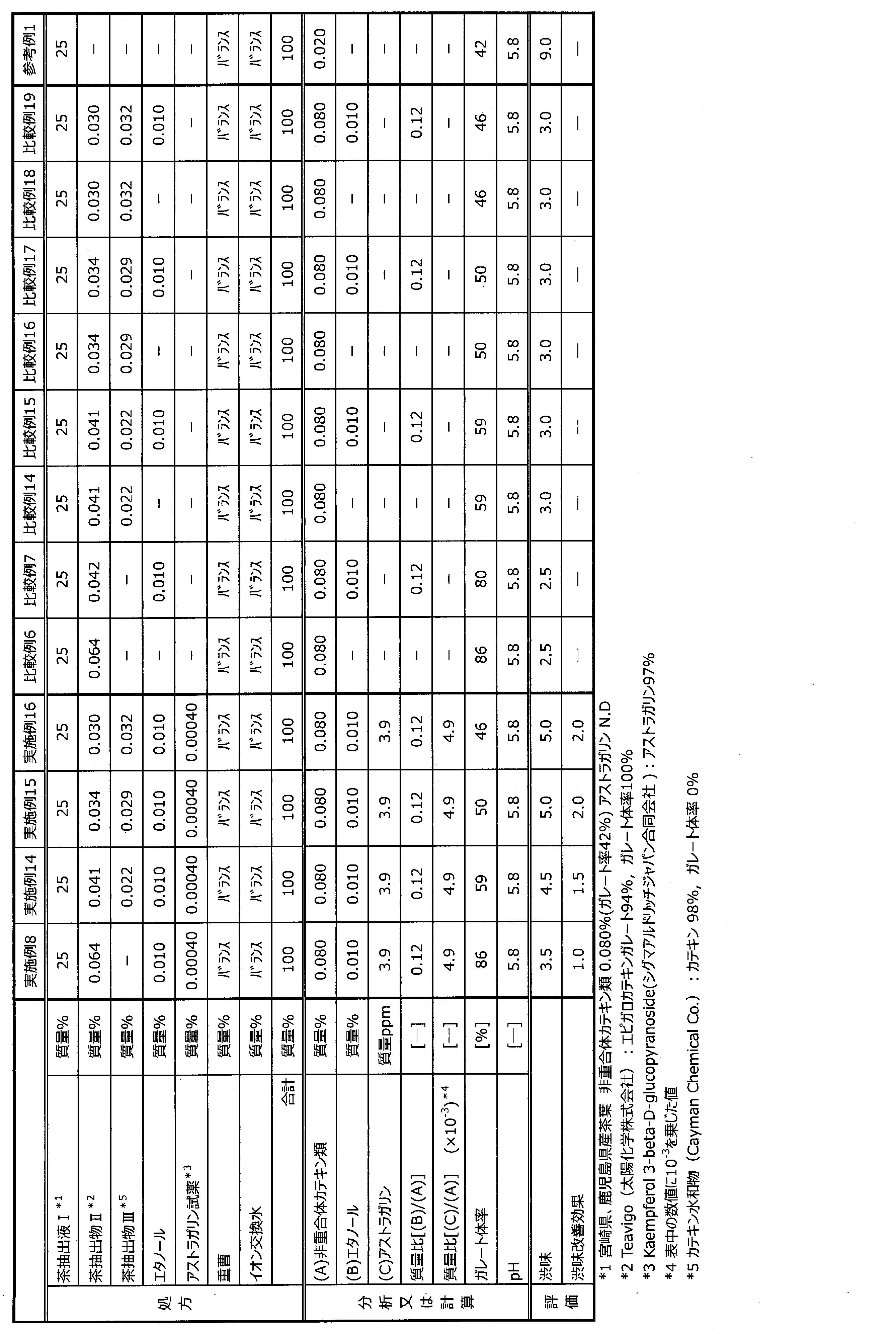 Figure JPOXMLDOC01-appb-T000006
