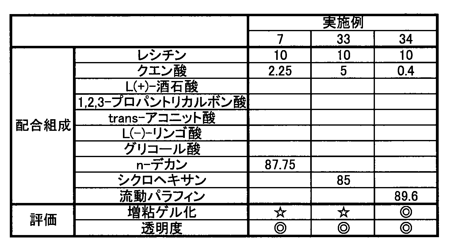 Figure JPOXMLDOC01-appb-T000007