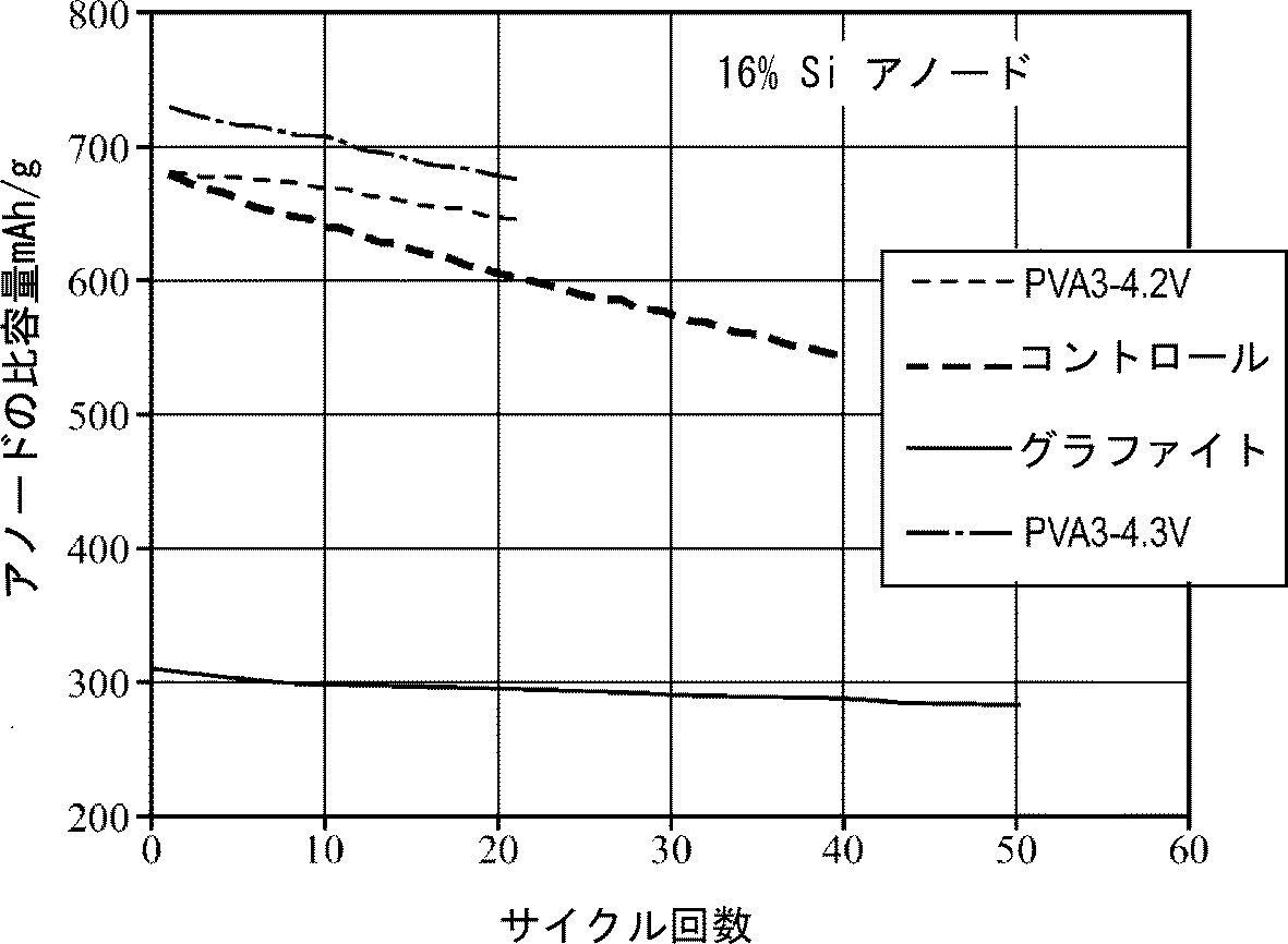 Figure 2016507142
