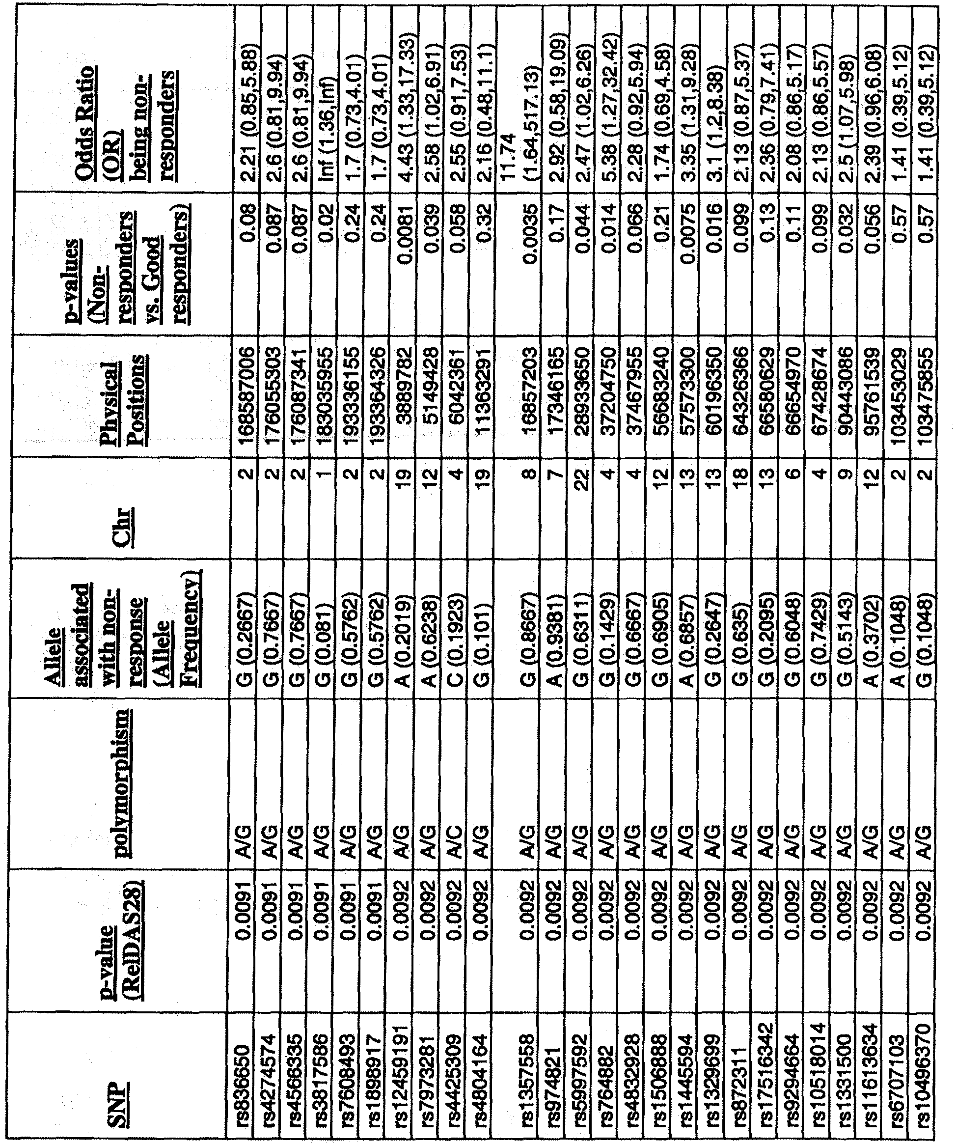 Figure imgb0113