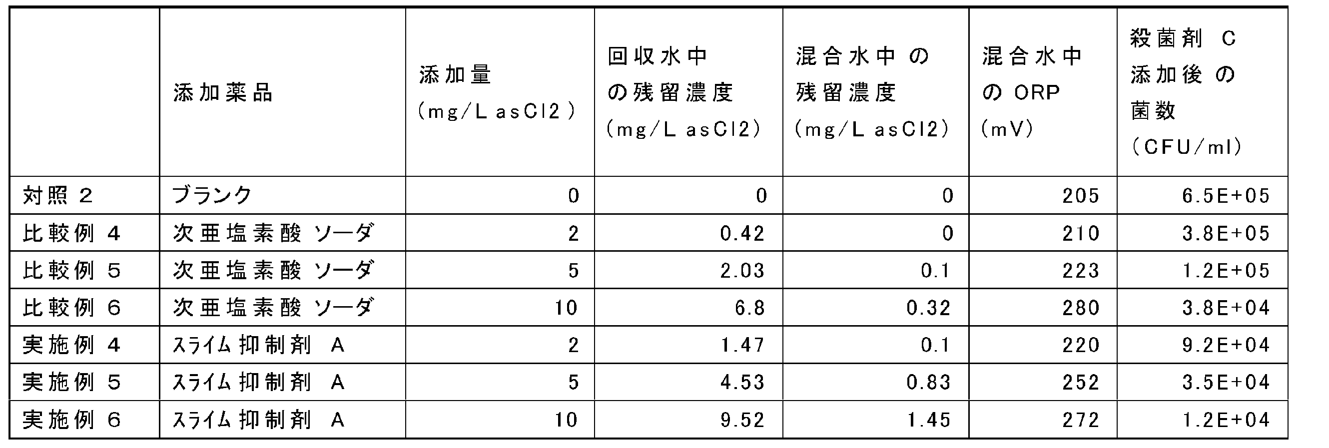 Figure JPOXMLDOC01-appb-T000002