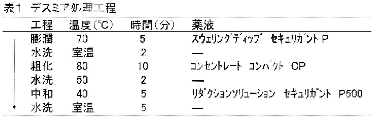 Figure JPOXMLDOC01-appb-T000020