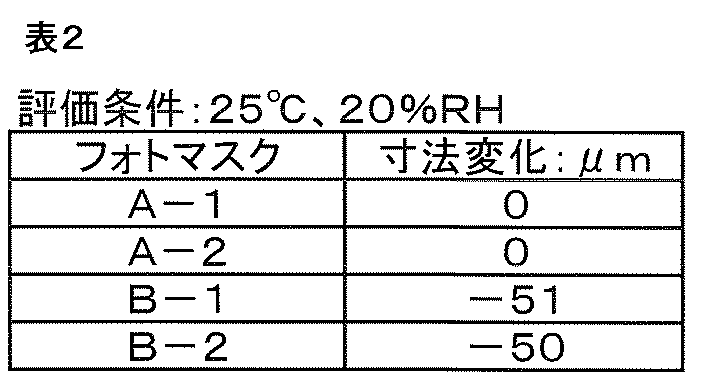 Figure JPOXMLDOC01-appb-T000003