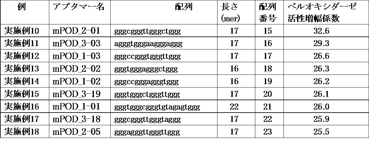 Figure JPOXMLDOC01-appb-T000005