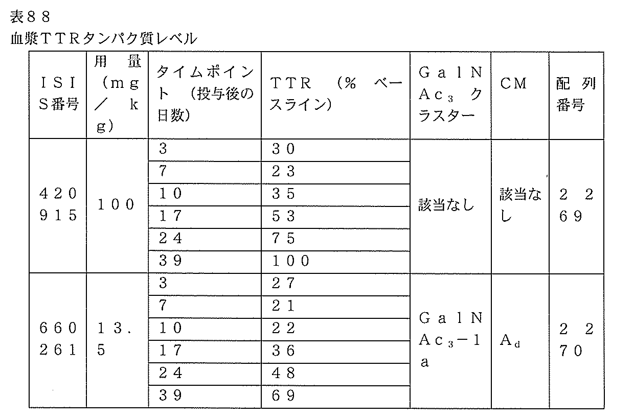 Figure 0007127076000318