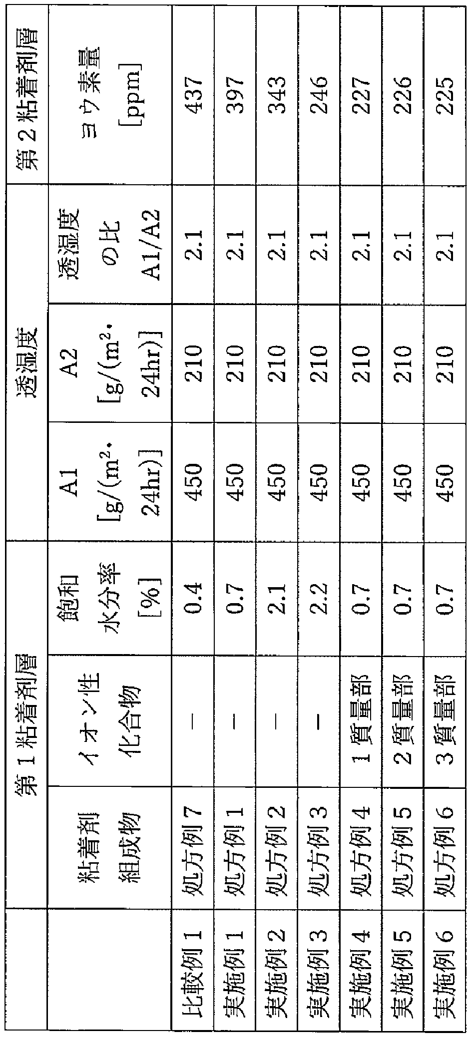 Figure JPOXMLDOC01-appb-T000003