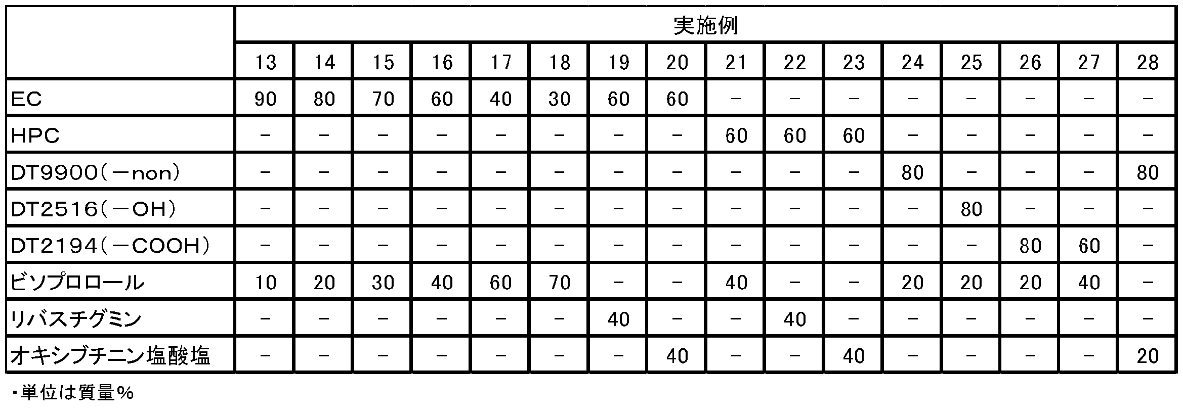 Figure JPOXMLDOC01-appb-T000006