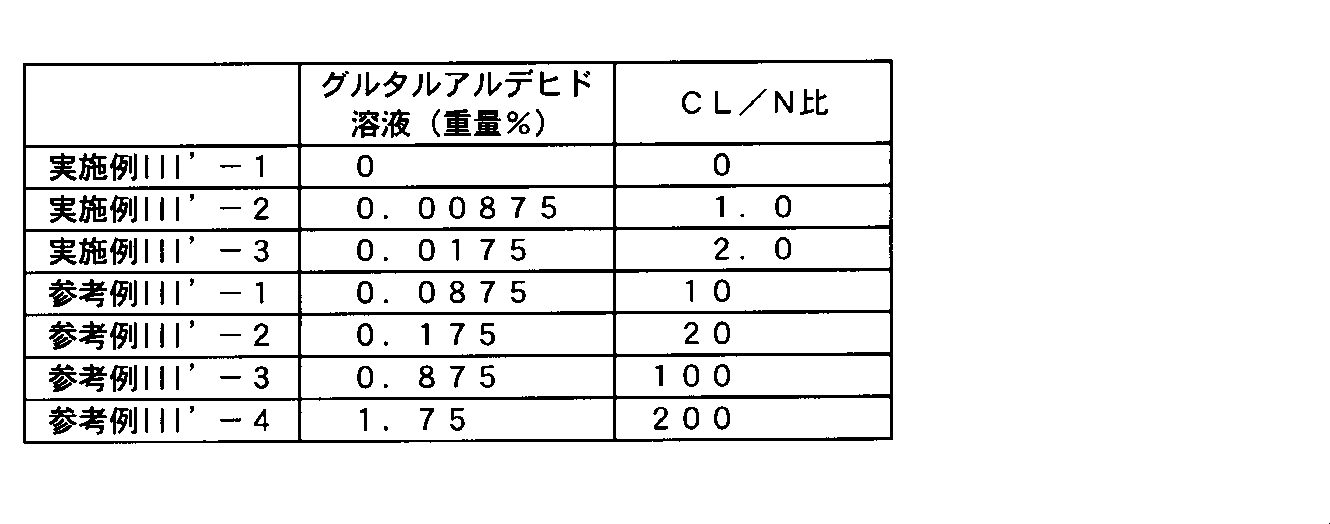 Figure JPOXMLDOC01-appb-T000022