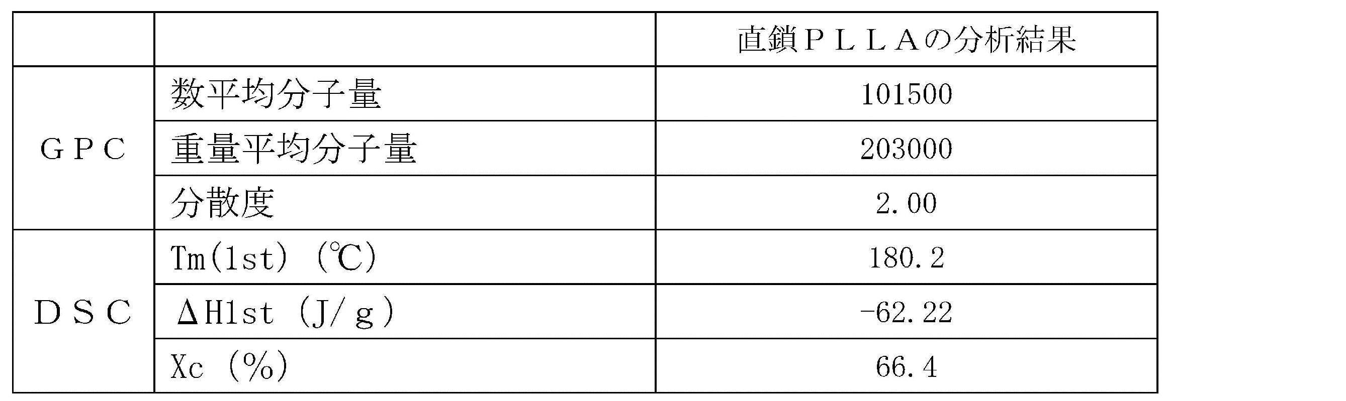 Figure JPOXMLDOC01-appb-T000009