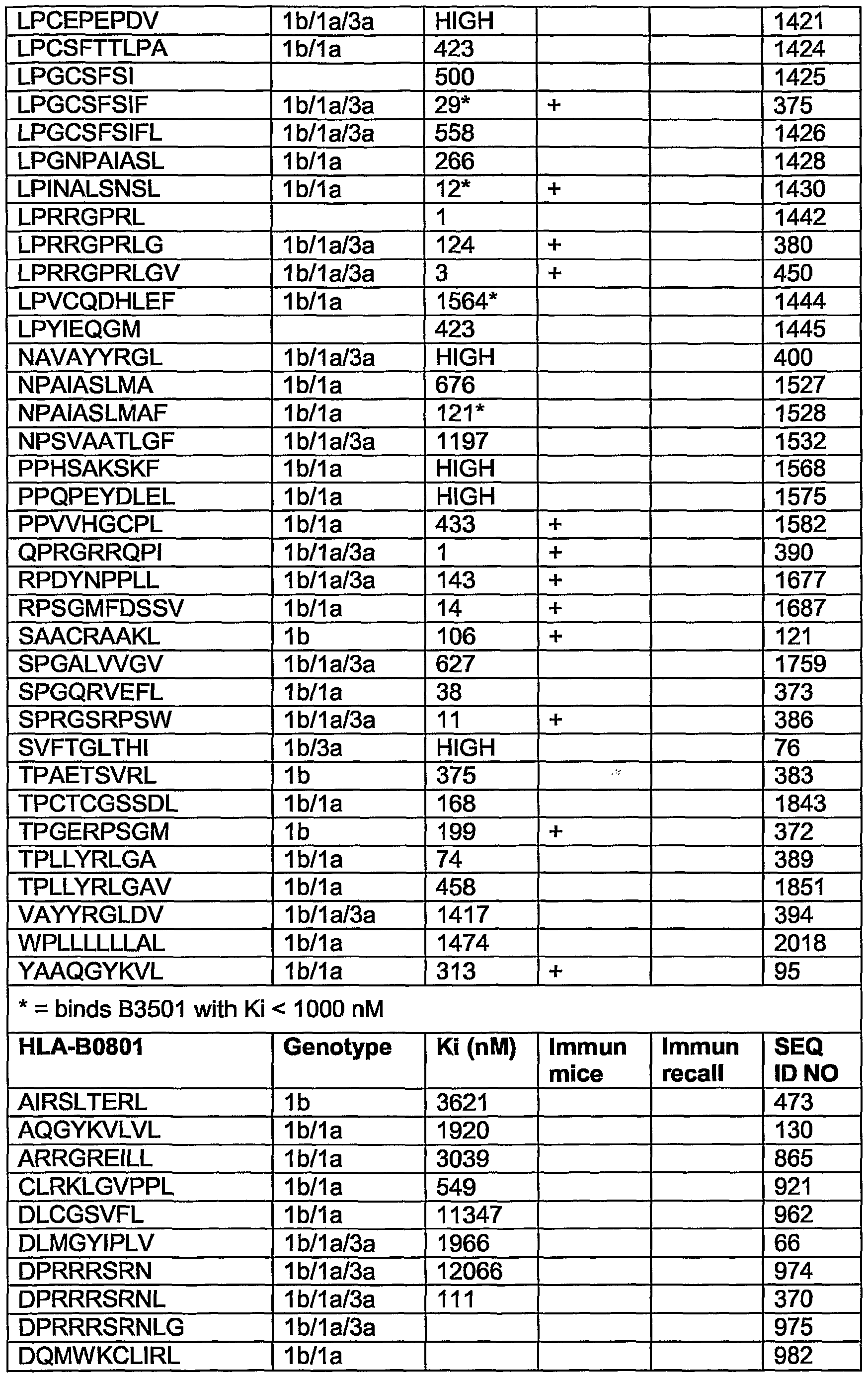 Figure imgf000109_0001