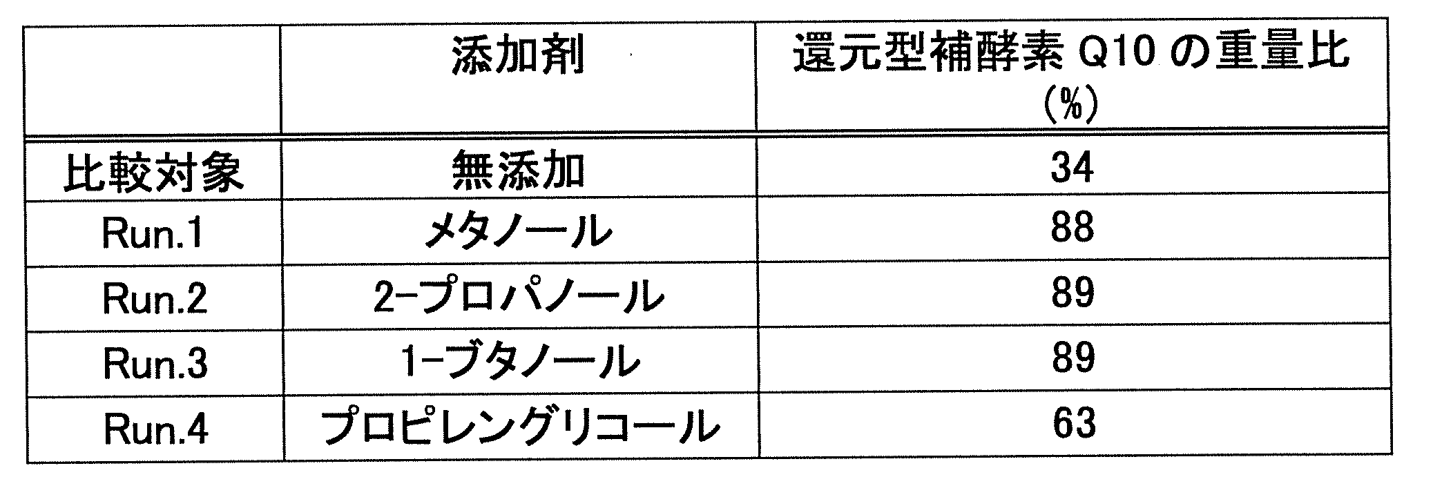 Figure JPOXMLDOC01-appb-T000004