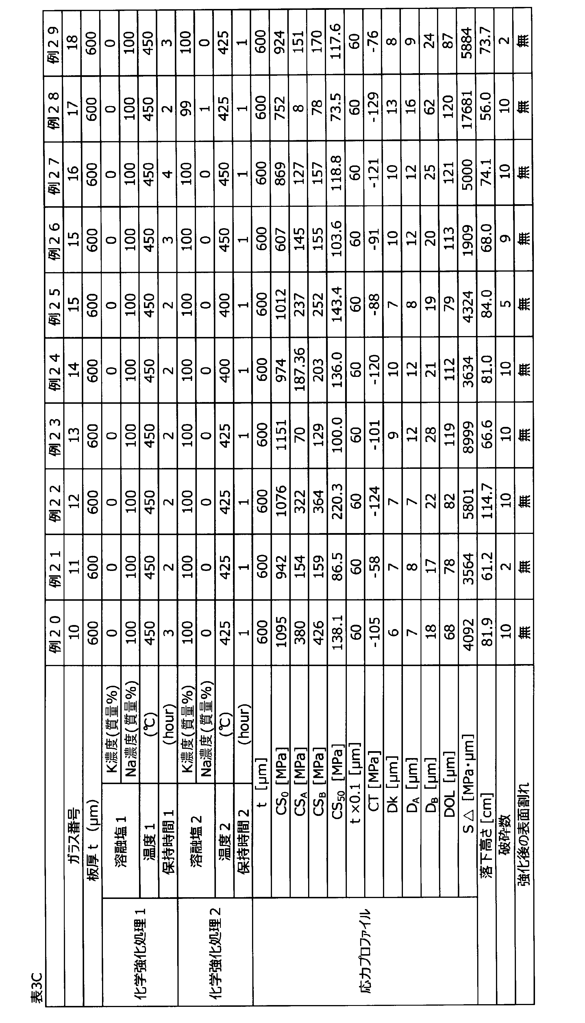 Figure JPOXMLDOC01-appb-T000009