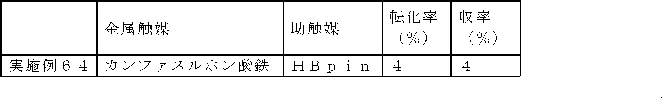 Figure JPOXMLDOC01-appb-T000055