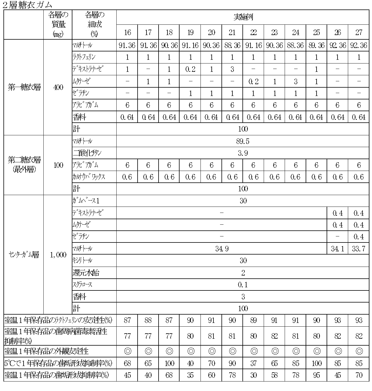 Figure JPOXMLDOC01-appb-T000007