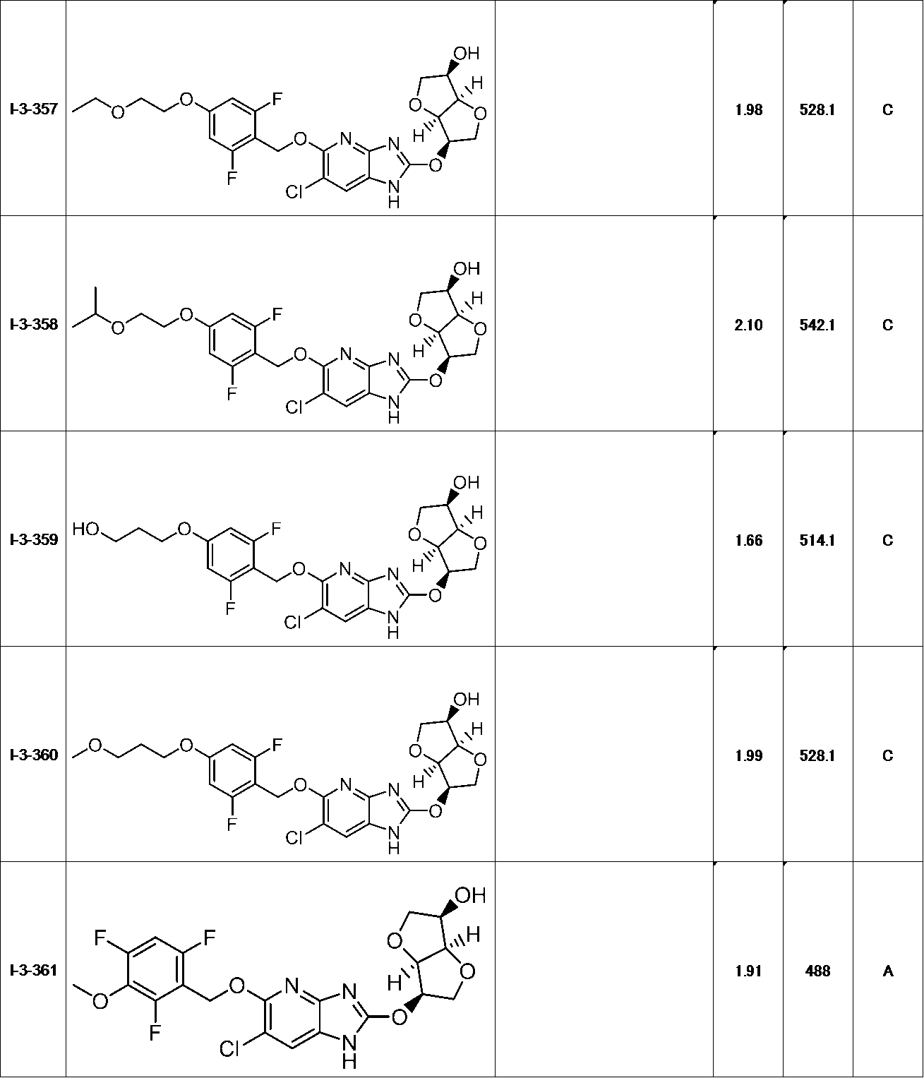 Figure JPOXMLDOC01-appb-T000148