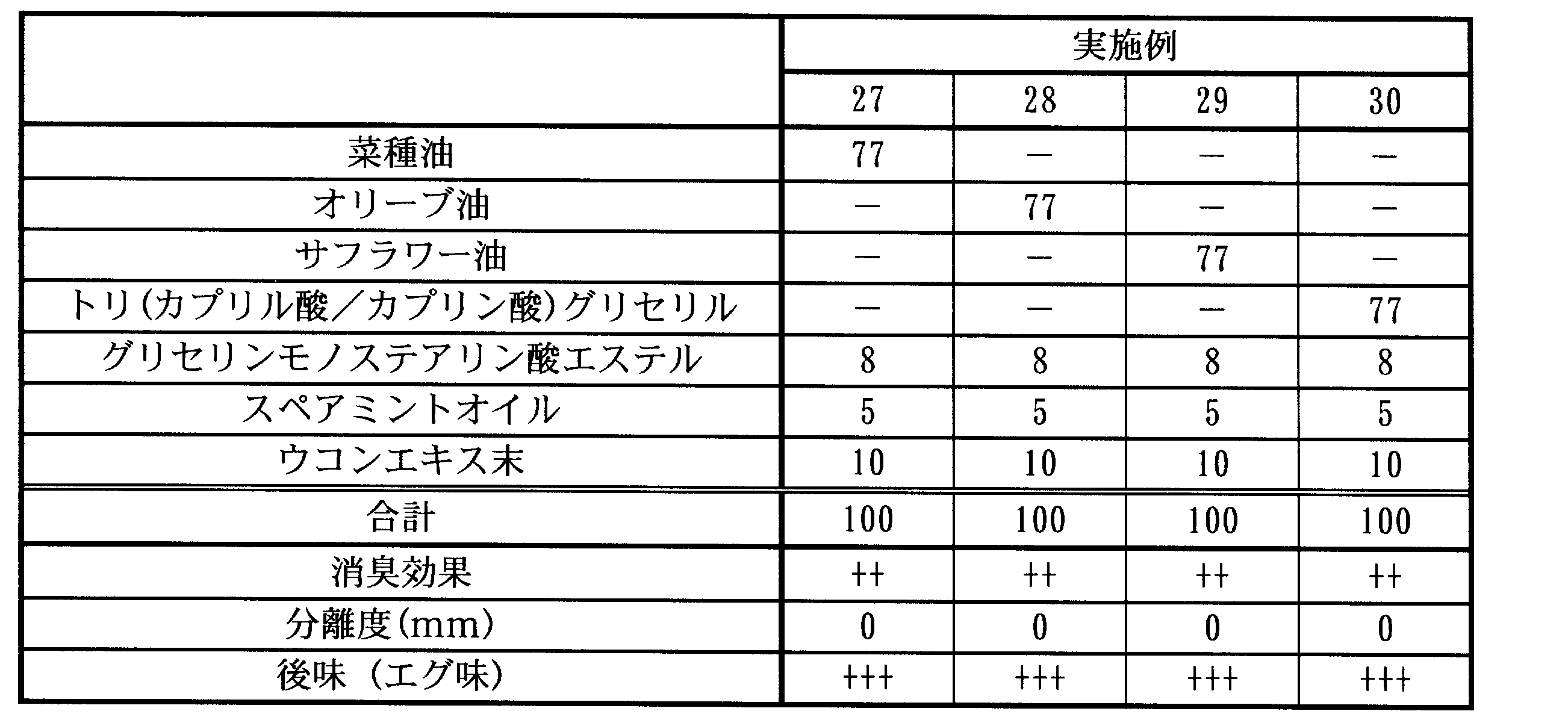 Figure JPOXMLDOC01-appb-T000007