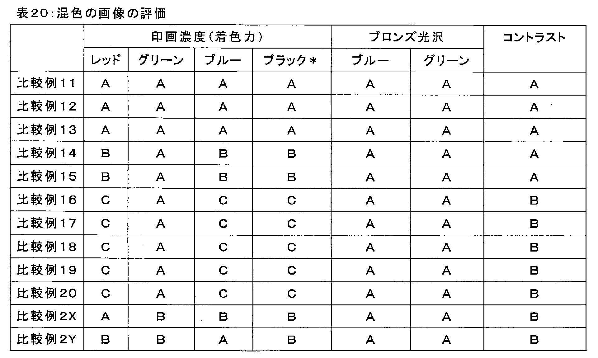 Figure JPOXMLDOC01-appb-T000092