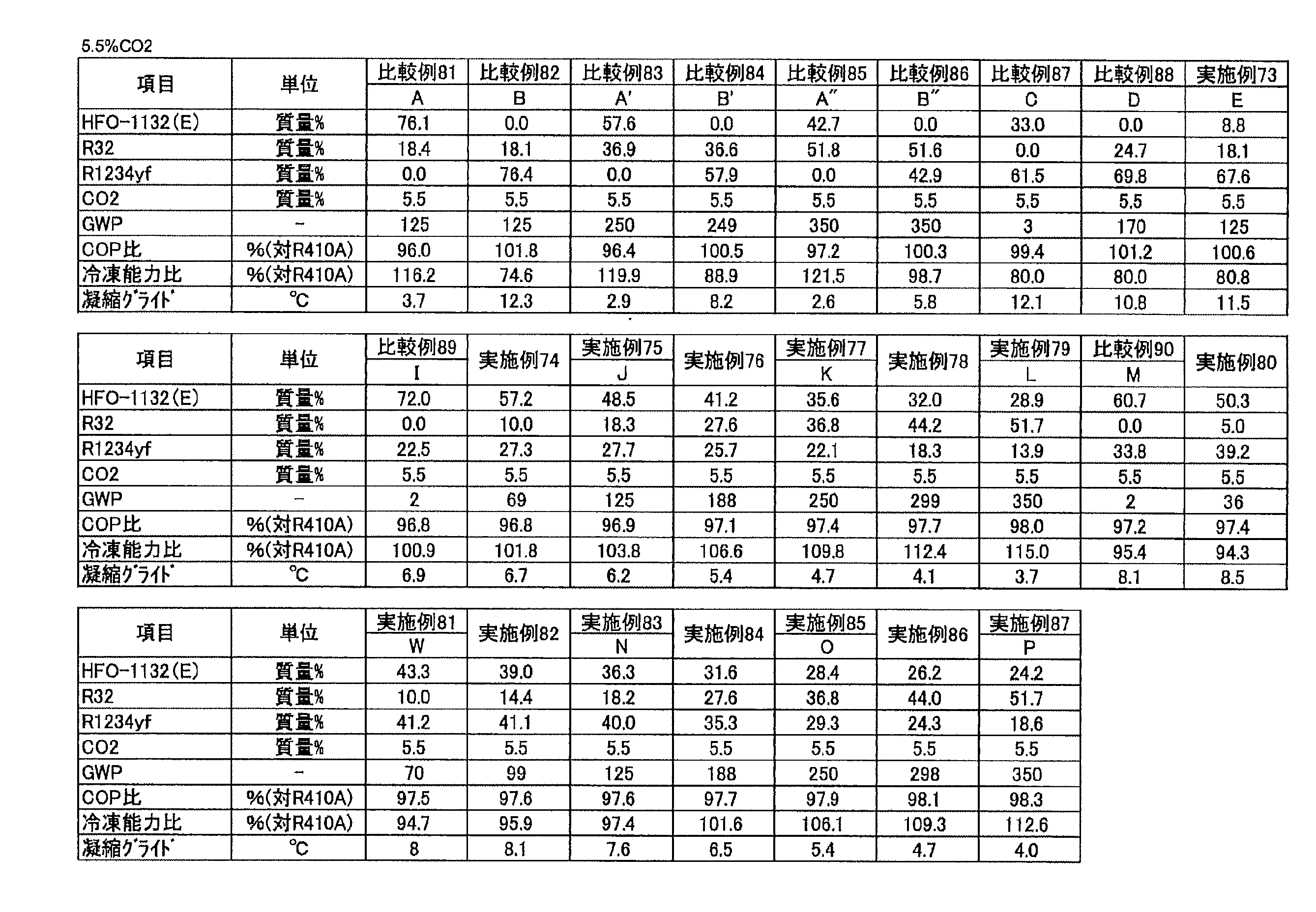 Figure JPOXMLDOC01-appb-T000036