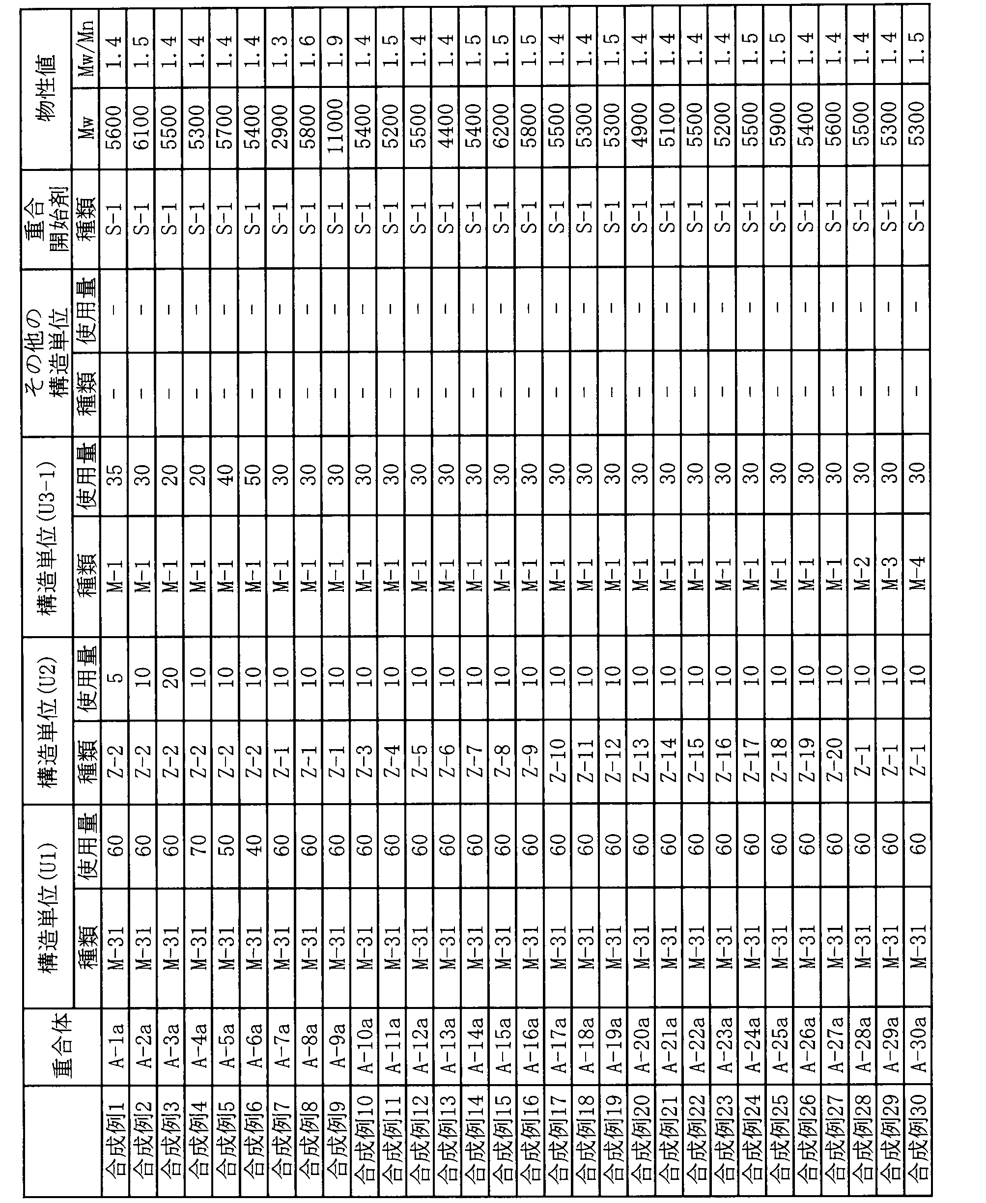 Figure JPOXMLDOC01-appb-T000050