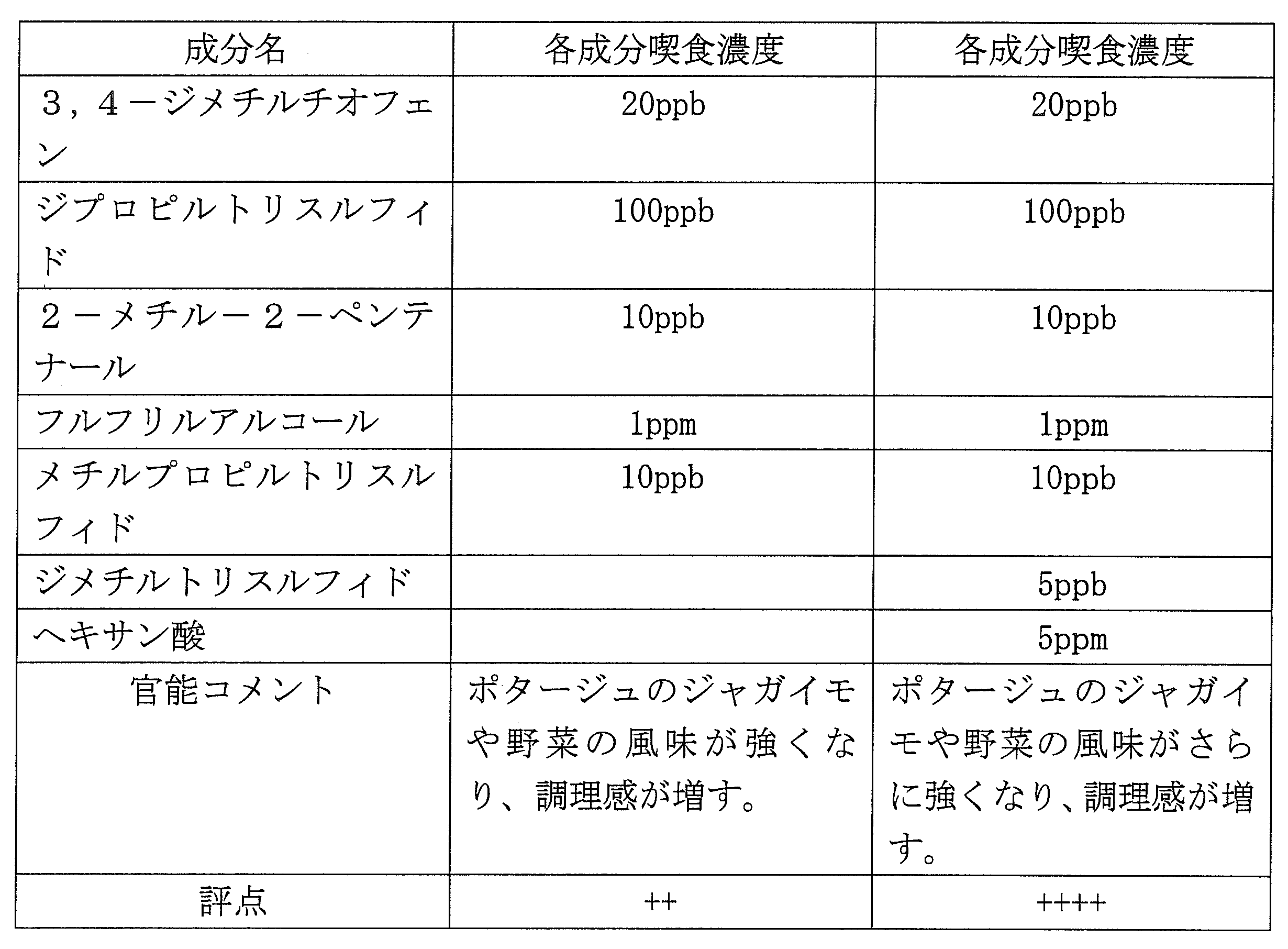 Figure JPOXMLDOC01-appb-T000013