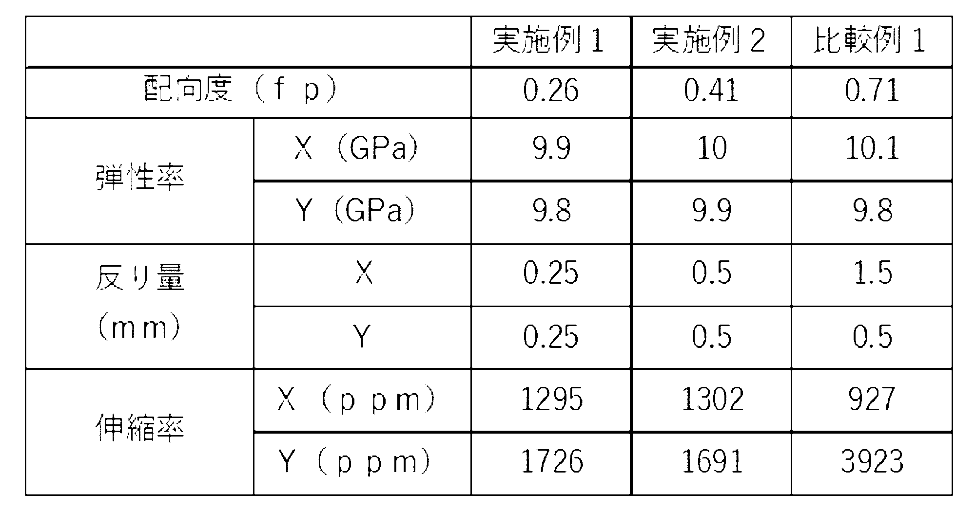 Figure JPOXMLDOC01-appb-T000004