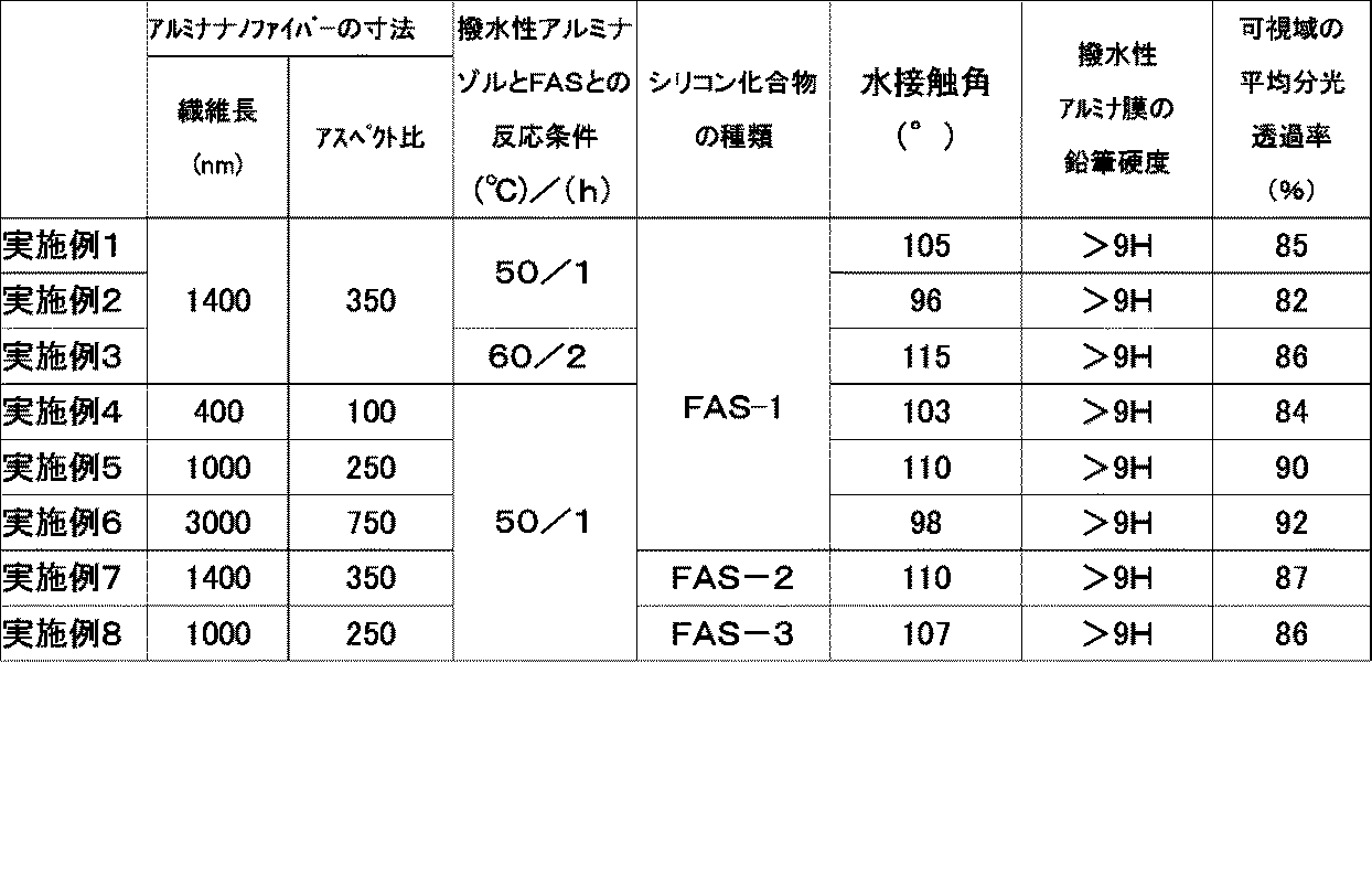 Figure 0005967604