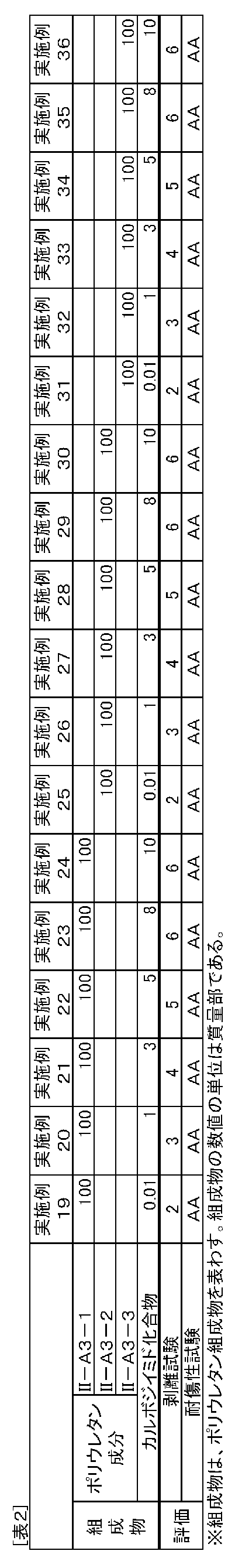 Figure JPOXMLDOC01-appb-T000020