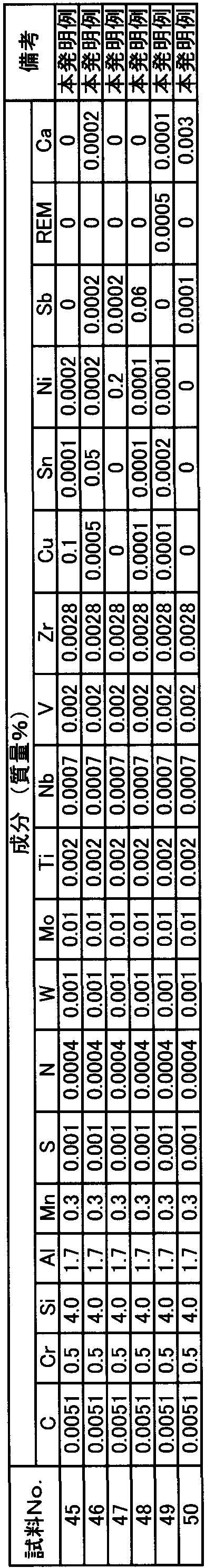 Figure JPOXMLDOC01-appb-T000002