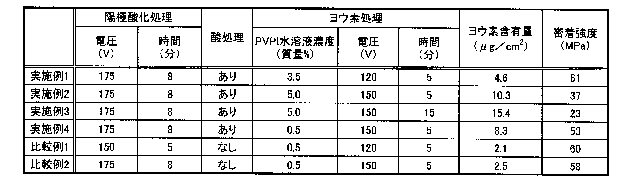 Figure JPOXMLDOC01-appb-T000001