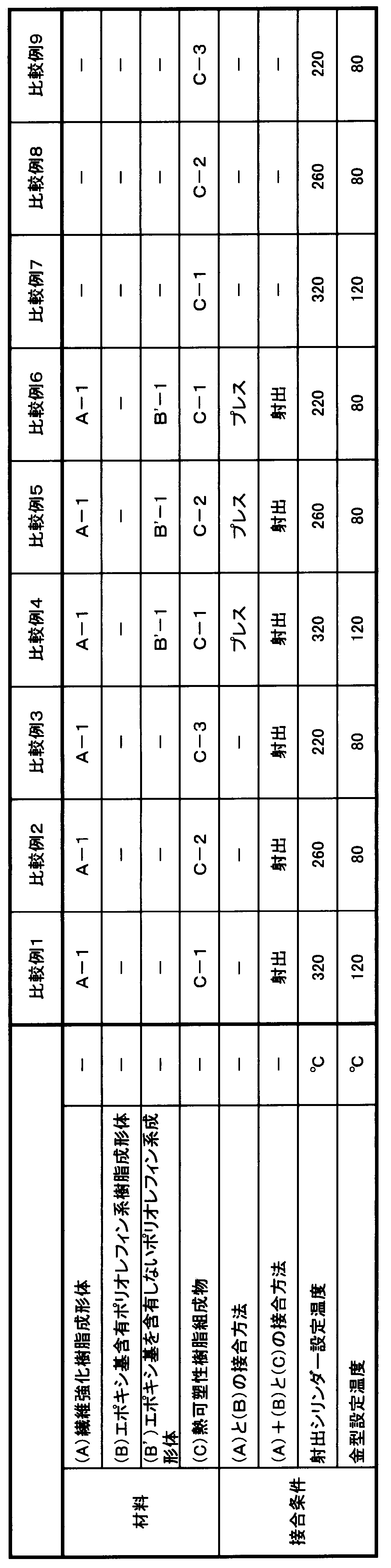 Figure JPOXMLDOC01-appb-T000002