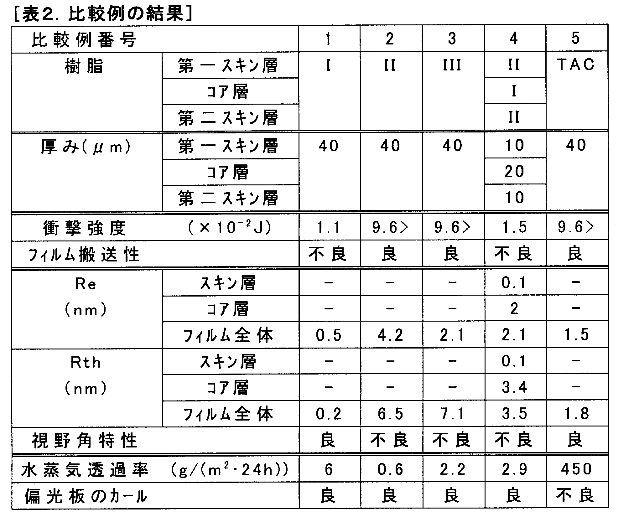 Figure JPOXMLDOC01-appb-T000007
