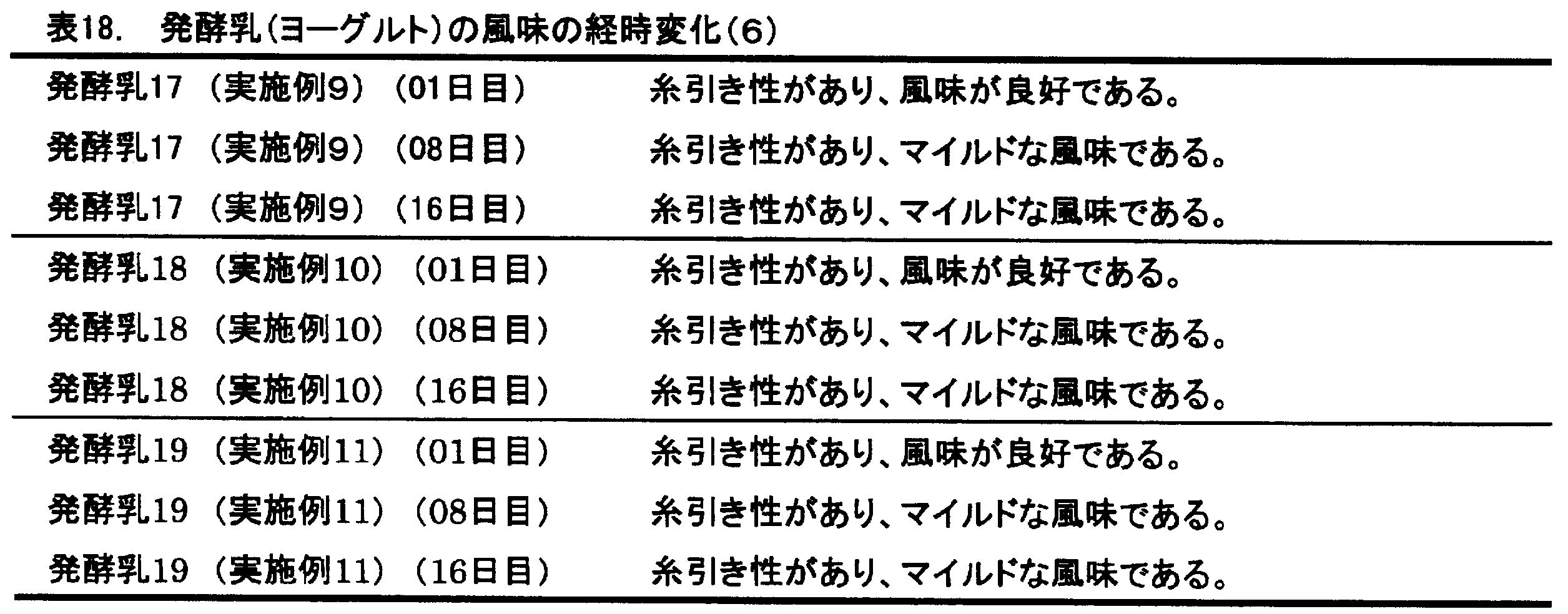Figure JPOXMLDOC01-appb-T000018