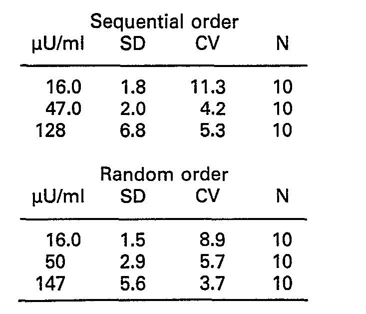 Figure imgb0002