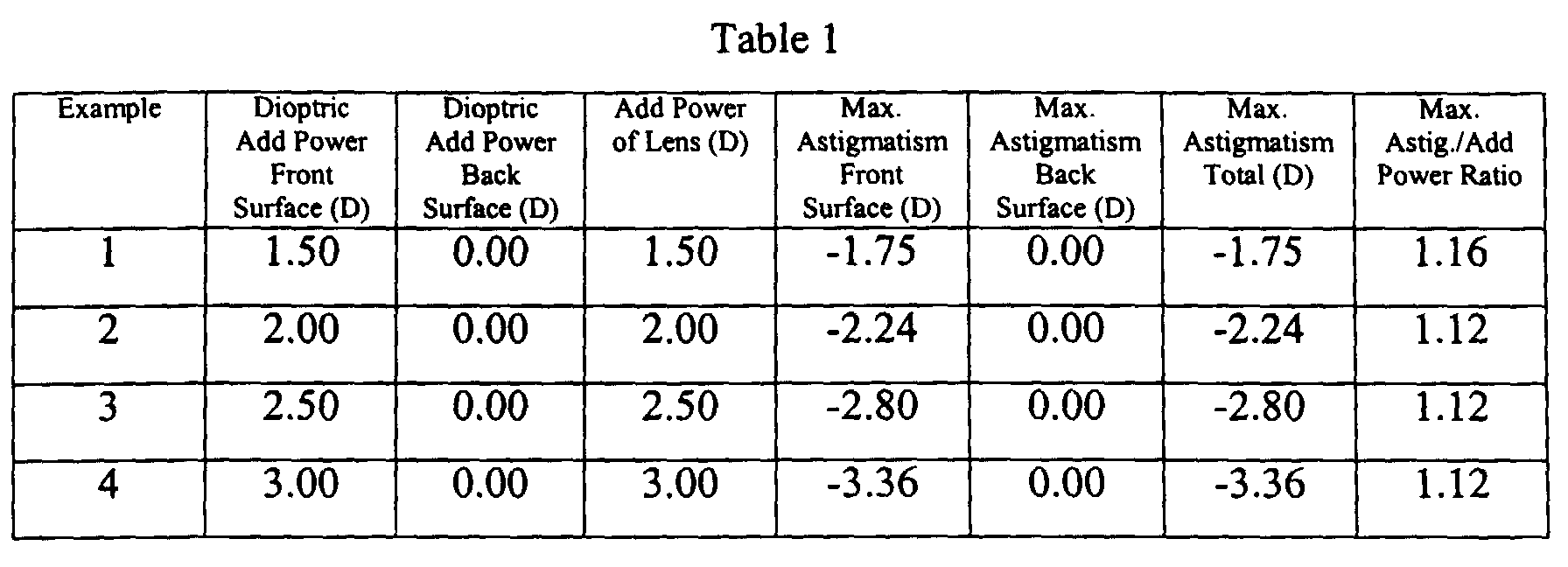Figure 00070001