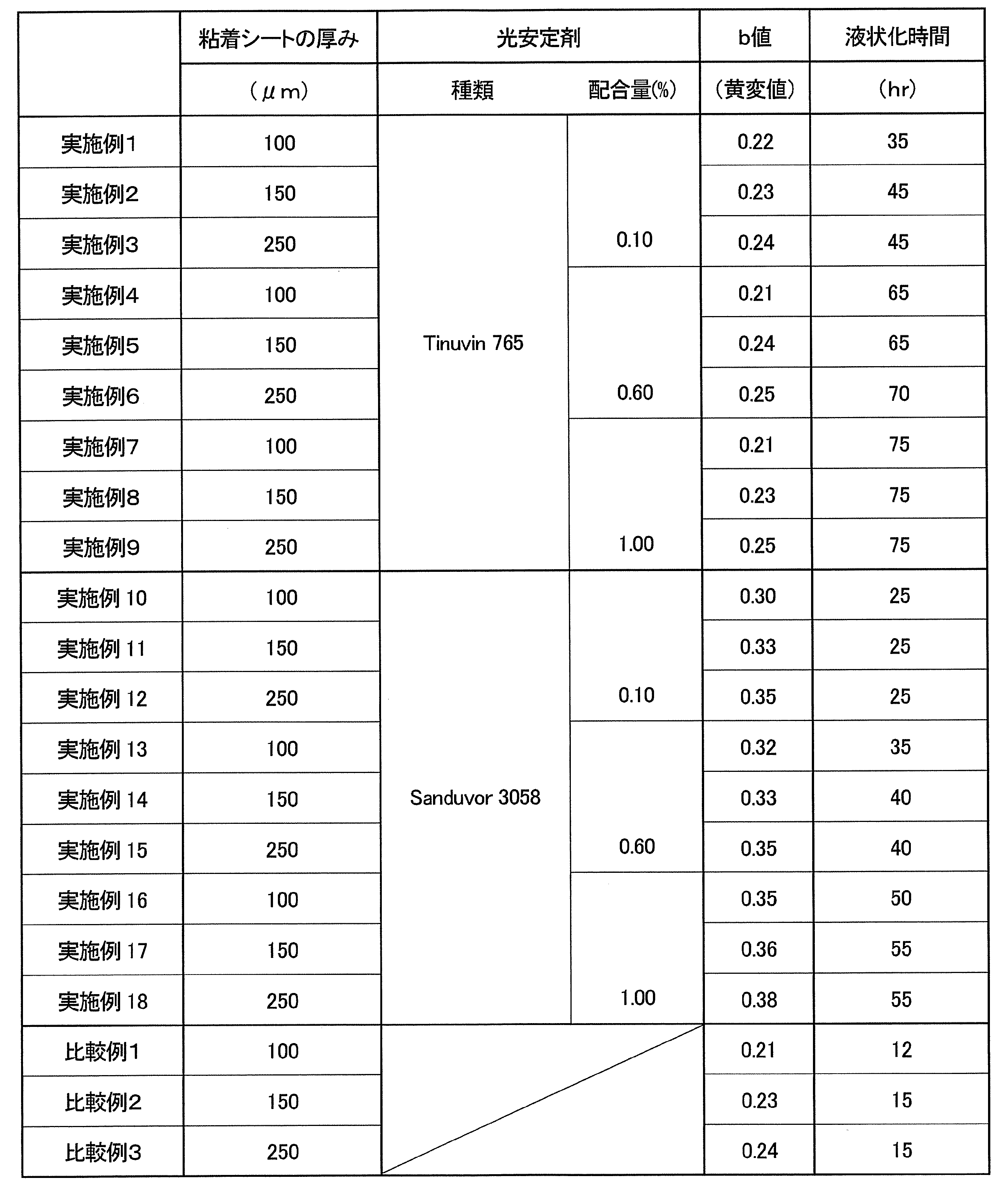 Figure JPOXMLDOC01-appb-T000018