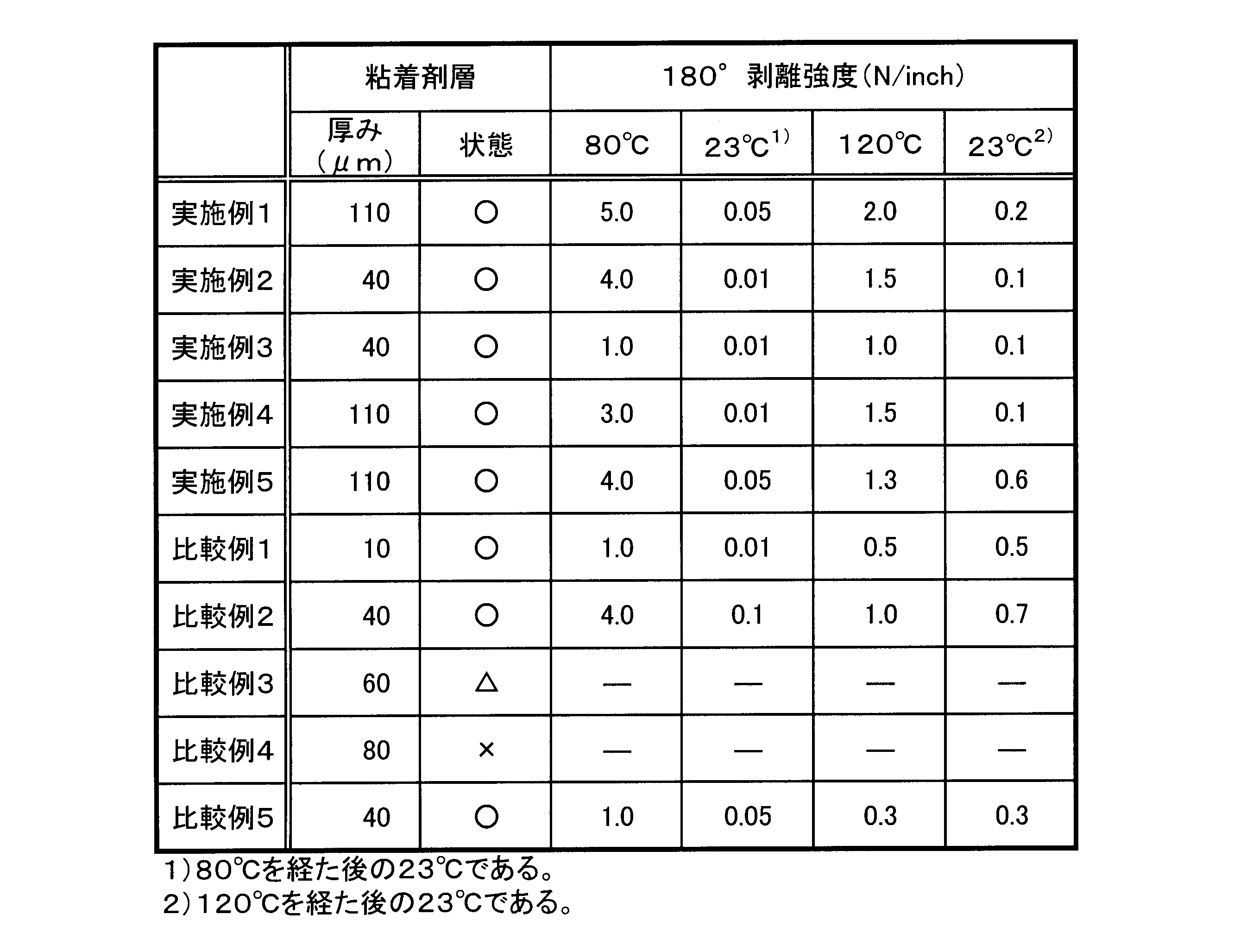 Figure JPOXMLDOC01-appb-T000003