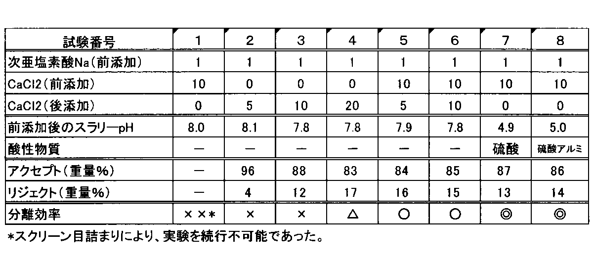 Figure JPOXMLDOC01-appb-T000003