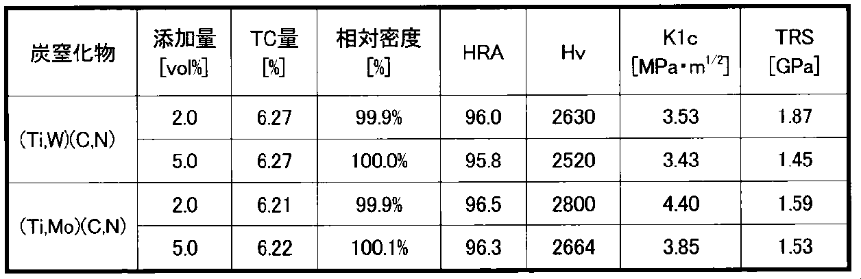 Figure JPOXMLDOC01-appb-T000007