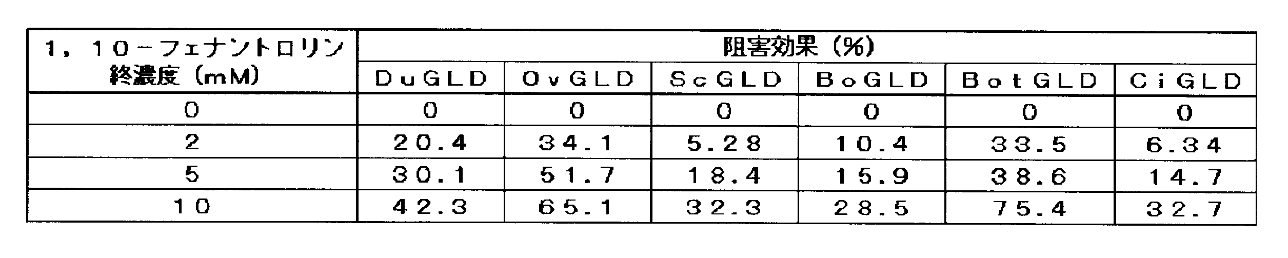 Figure JPOXMLDOC01-appb-T000006