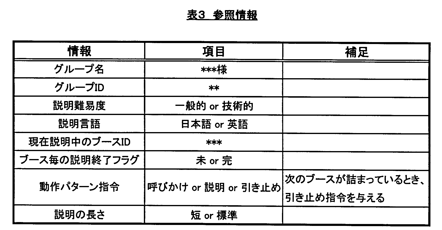 Figure JPOXMLDOC01-appb-T000003