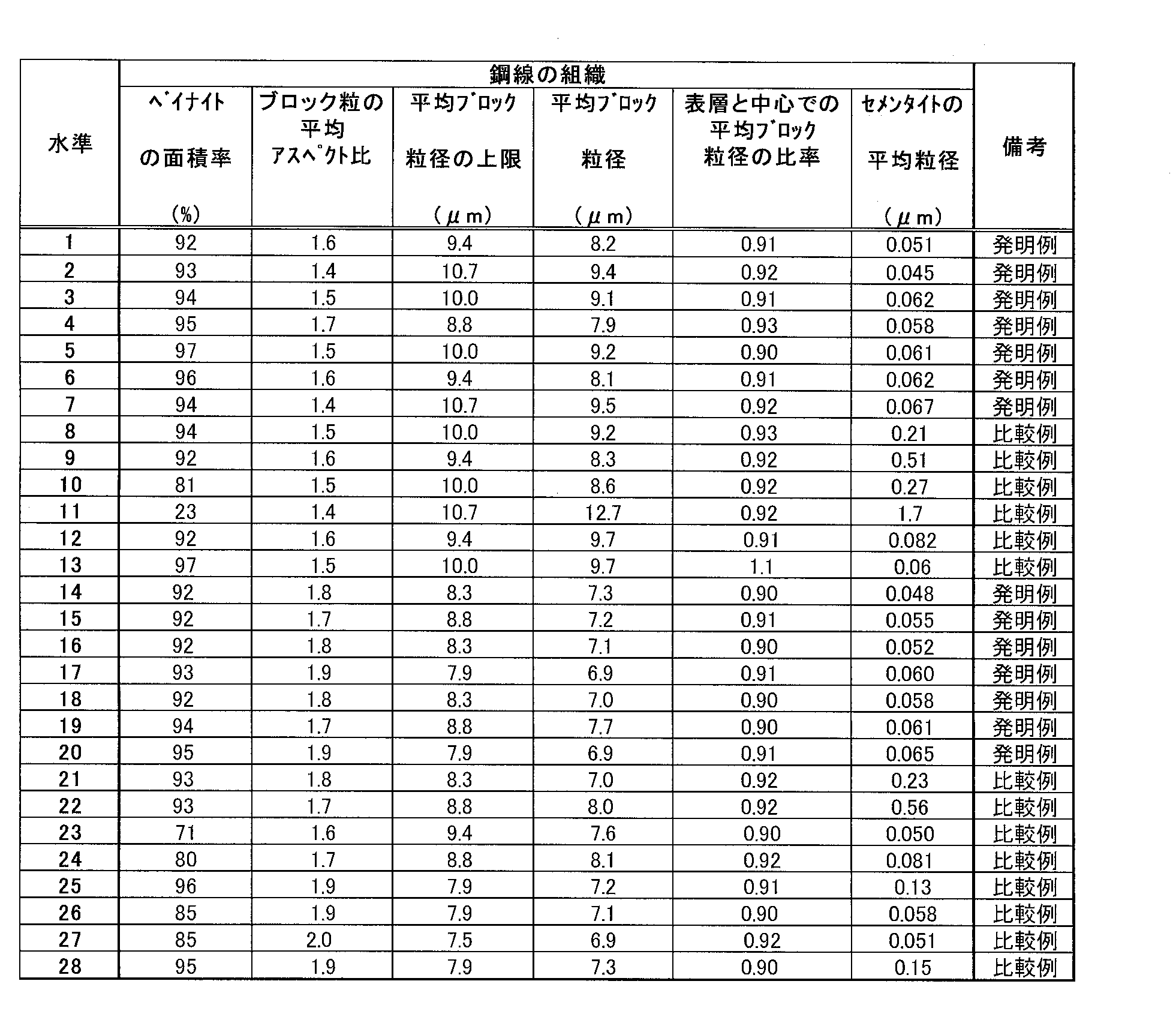 Figure JPOXMLDOC01-appb-T000004