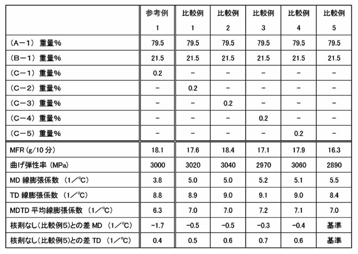 Figure 0007128318000004