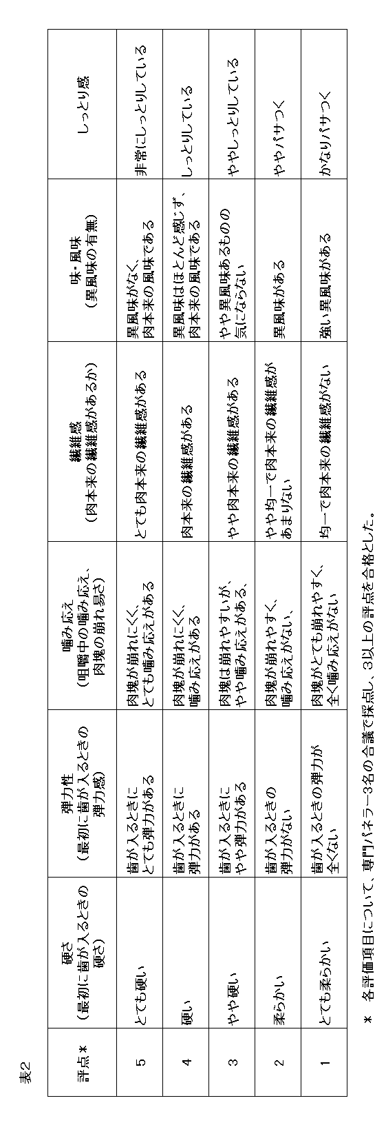 Figure JPOXMLDOC01-appb-T000002